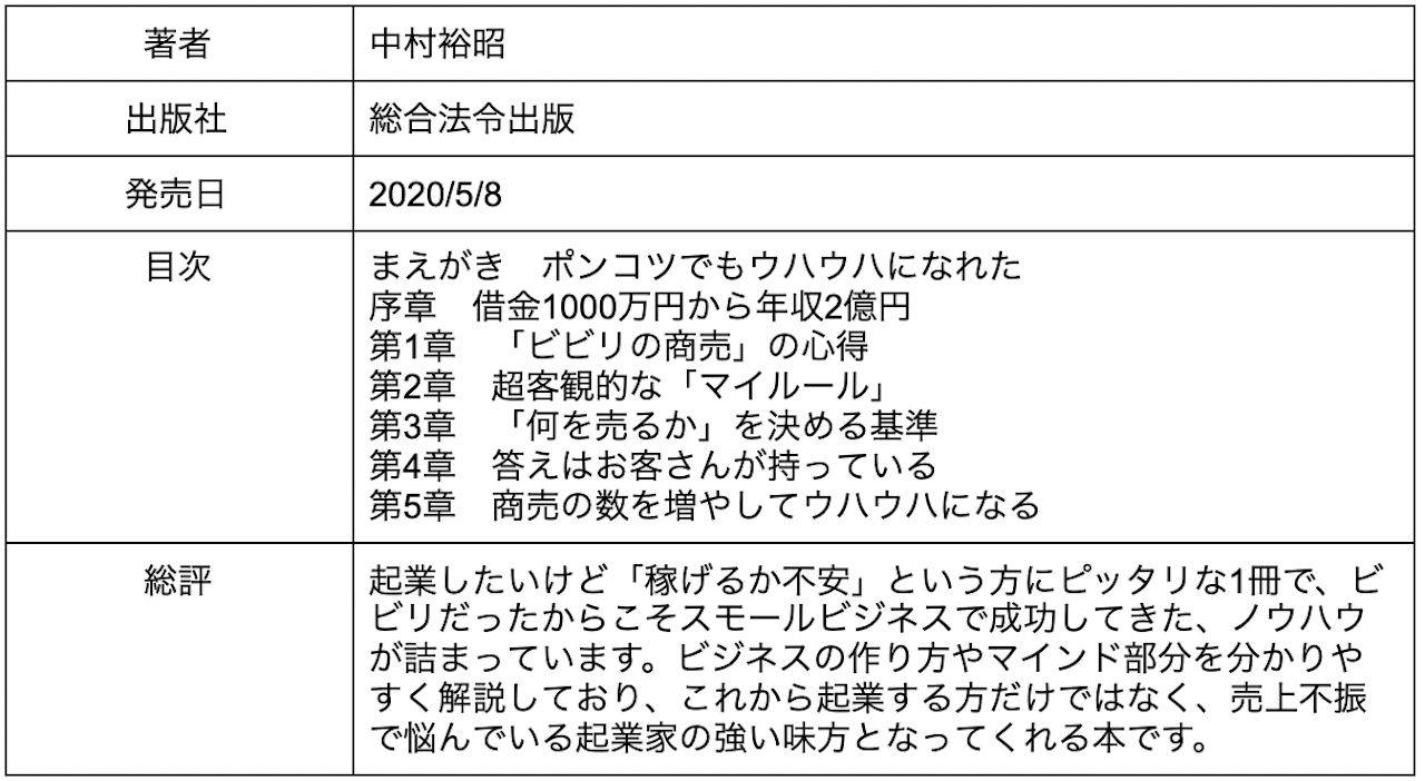 2021年】起業するために読んでおきたい本18冊！設立方法から節税までご